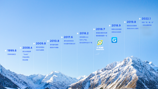 永利3044官网科技里程碑